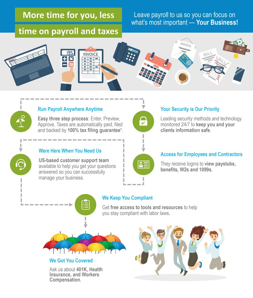 Payroll Infographic